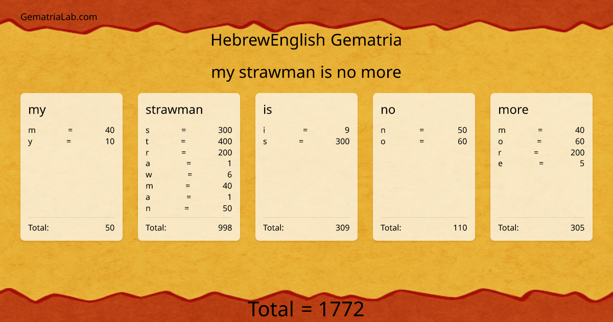 my strawman is no more in hebrewEnglish Gematria
